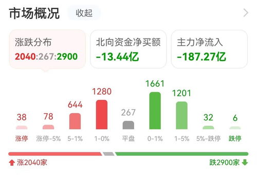 數(shù)據(jù)復(fù)盤 7.71億資金凈流入軟件開發(fā)板塊，龍虎榜顯示拓維信息獲搶籌