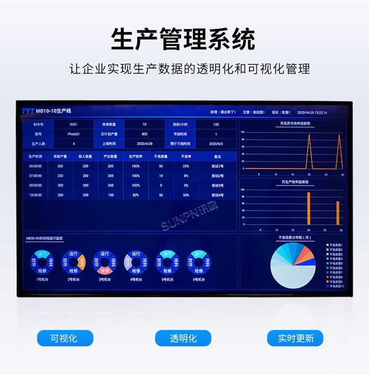 智能車間新引擎 工廠自動產線監控與電子看板管理系統