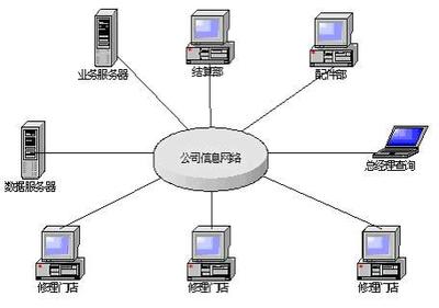 北京天地縱橫軟件 專注信息軟件開發，賦能數字化轉型